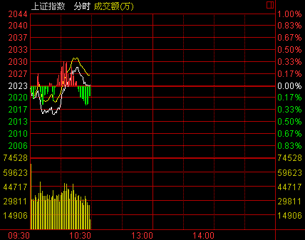娱乐生活 第9页